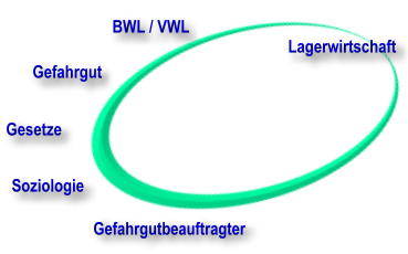 &Uuml;bersichtsbild
