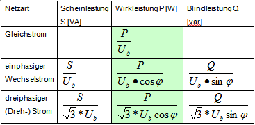 MaWiLog - Elektrotechnik